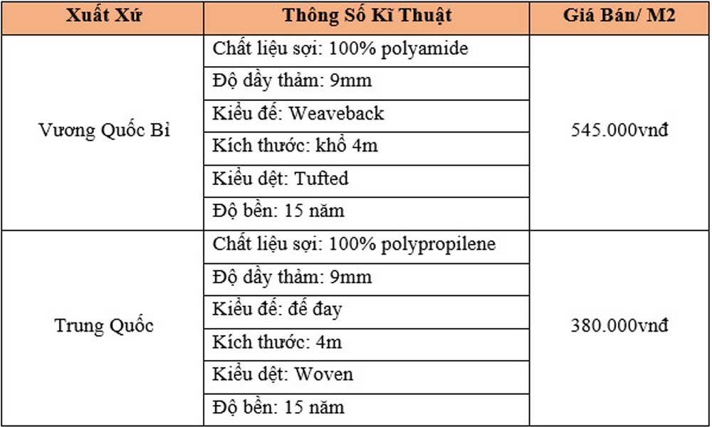 báo giá thảm hành lang khách sạn