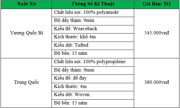 báo giá thảm trải sàn hành lang khách sạn