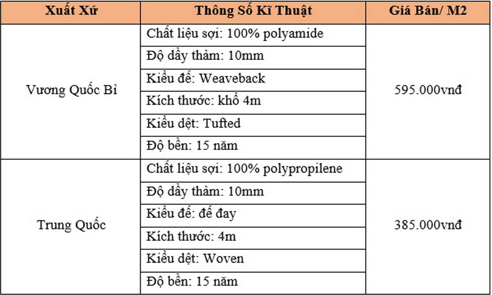 báo giá thảm hội trường, sảnh khách sạn