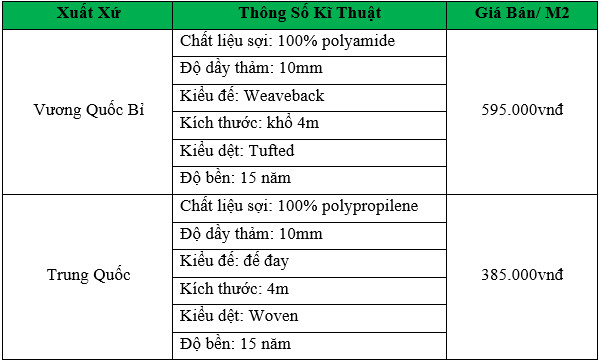 báo giá thảm trải sàn khách sạn